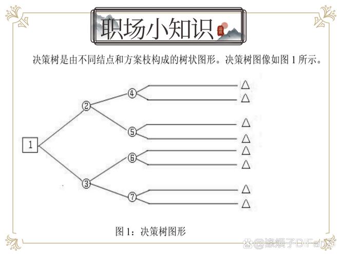 如何利用决策树在PPC账户中精准细分长尾关键词？