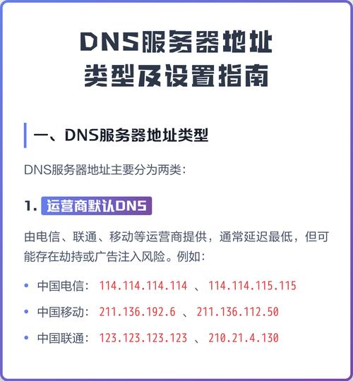 DNS服务器有哪些具体类型？
