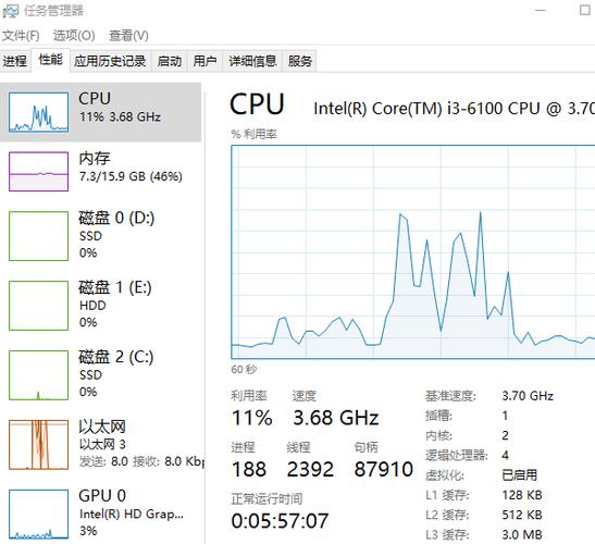 Debian cpustat图形化界面展示，能否直接直观地看懂CPU使用状况？