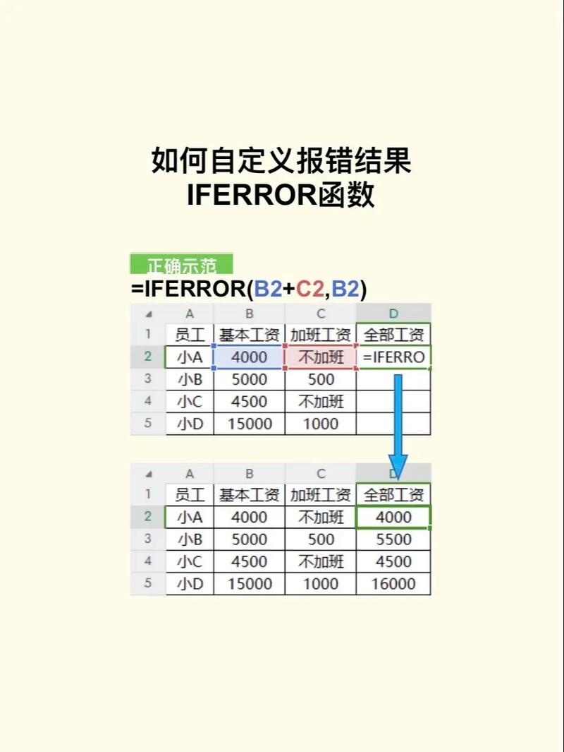 如何通过实例深入分析php中的error_log函数用法及其在日志记录中的应用？