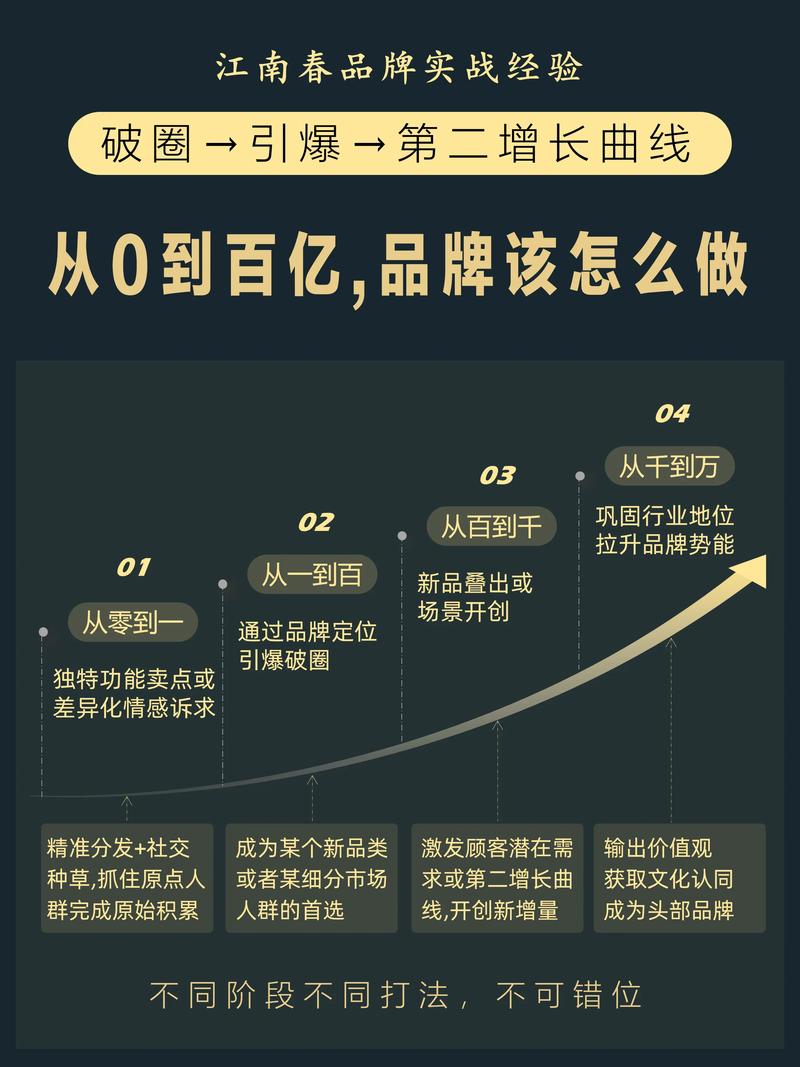 如何同过创新互动和精准触达，实现品牌声量翻倍增长？