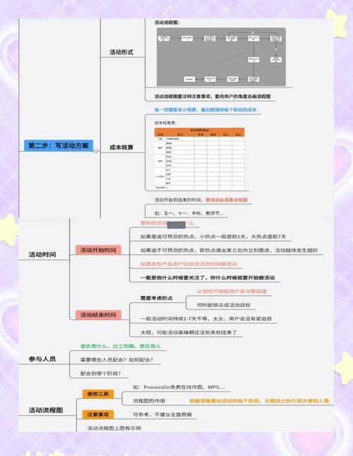 如何策划一网打尽的秘诀，打造高效社群活动？