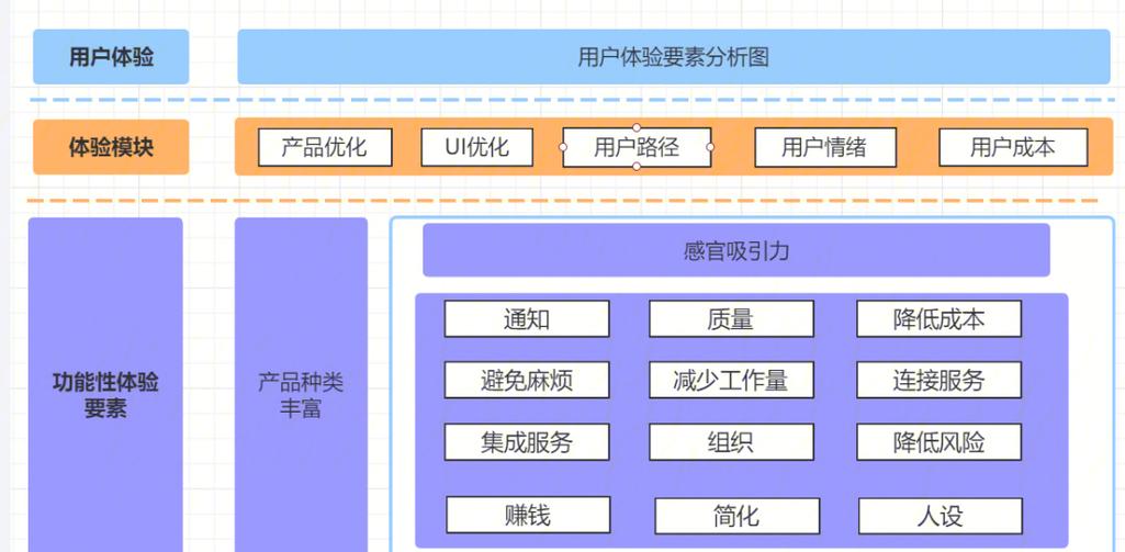 网页动效在提升用户体验设计中扮演着怎样的关键角色？有哪些设计要点需要注意？