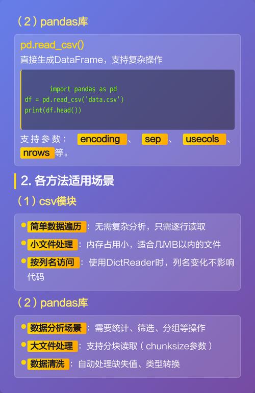 Python如何实现CSV/Excel数据的有效持久化存储？