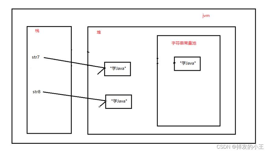 JDK8中String的intern()方法如何具体应用及原理分析？