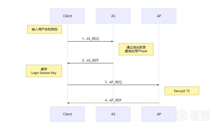 如何将ASP.NET应用通过Kerberos协议无缝集成Windows身份验证至SQL Server？