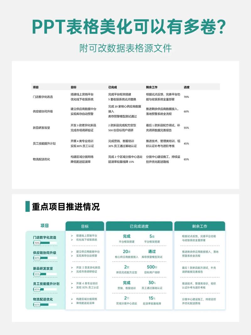 如何使用PrettyTable模块美化表格输出？