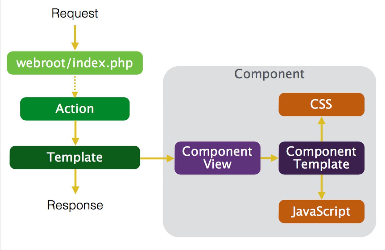 如何通过代码复用和组件化设计在Java开发中实现高效模块化编程？