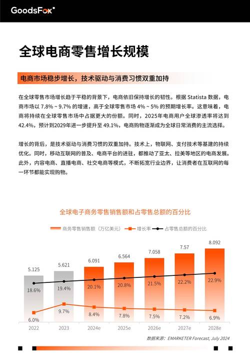 互联网如何重塑营销格局，引领未来商业趋势？