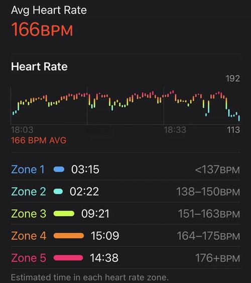 小程序如何利用watch和computed实现数据变化的实时监测？