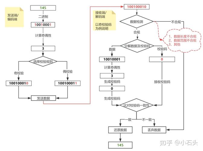 如何用LayUI实现长尾词验证码并校验？
