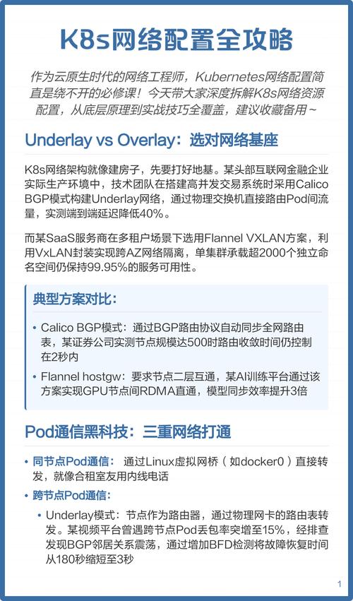 K8S中Flannel网络插件如何配置使用？
