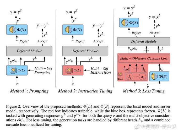 ECMAScript5正则表达式字面量变化，如何改写为长尾疑问？