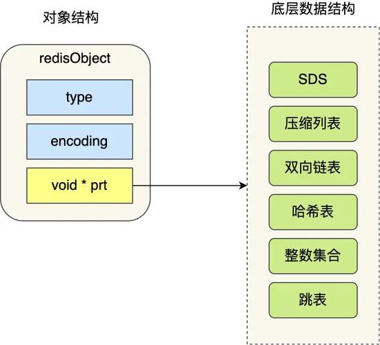 Redis的SortedSet数据结构底层原理究竟是怎样的复杂机制？