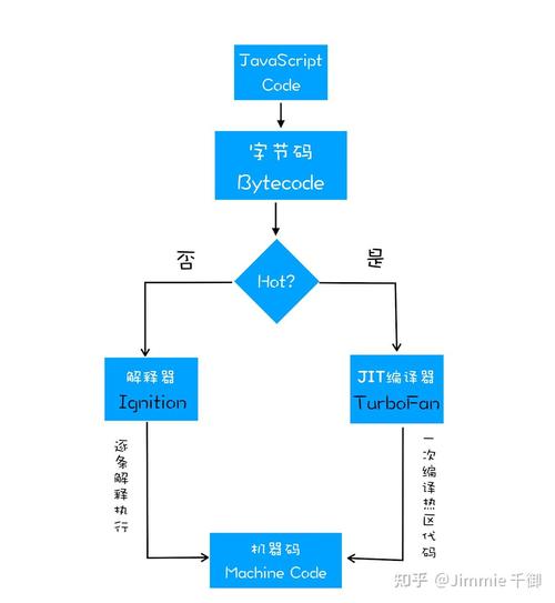 V8引擎是如何解析和执行JavaScript代码的详细过程？