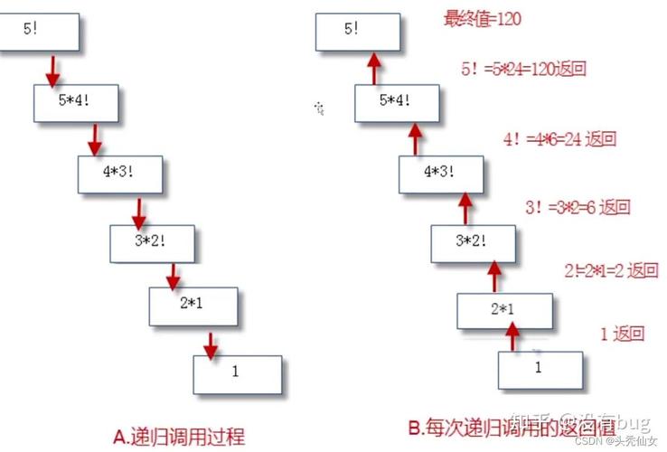 Java基础篇十一：如何理解递归结构？