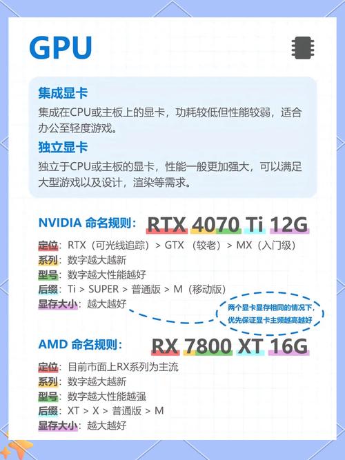 PyTorch的torch.arange在CPU、GPU、NPU上支持哪些数据类型和格式？