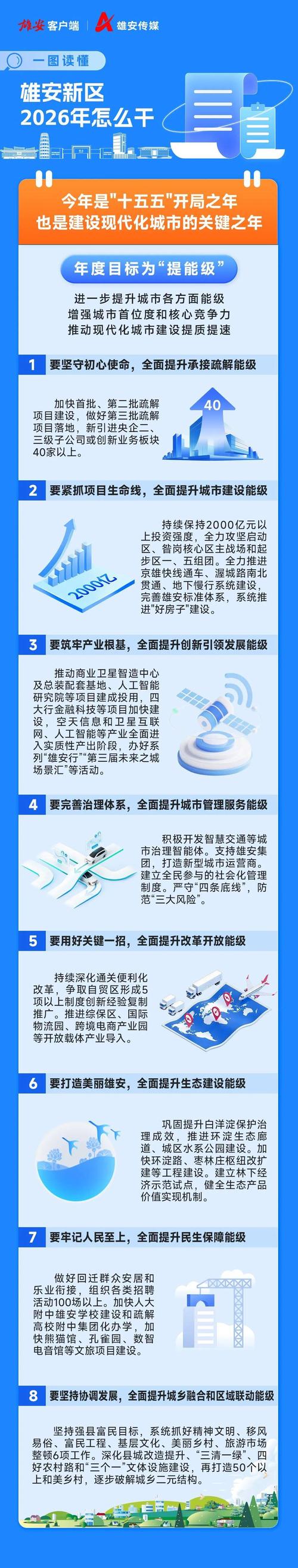 雄安网站关键词优化，有哪些具体策略能助力城市持续发展？