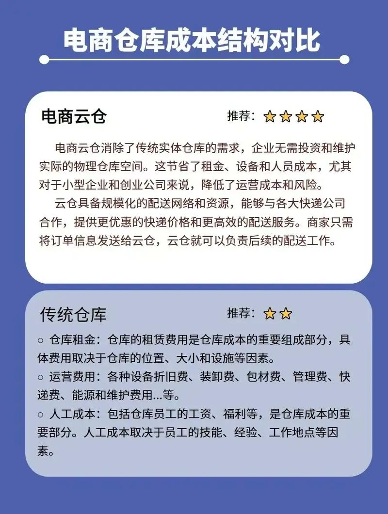 独立站使用的是共享仓储服务吗？新手如何区分独立站与共享仓？