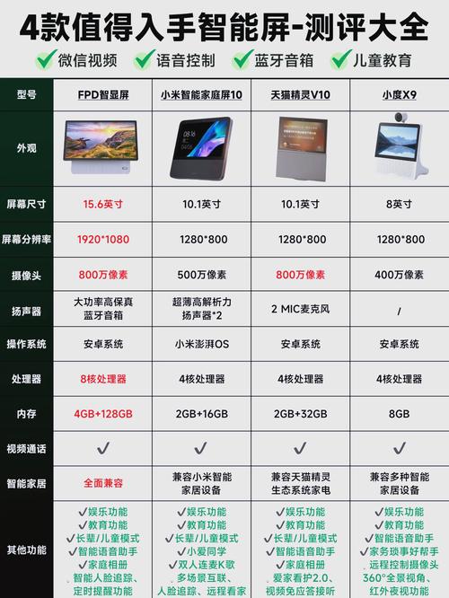 如何挑选出符合个人需求的显示屏品牌排行前十名产品？