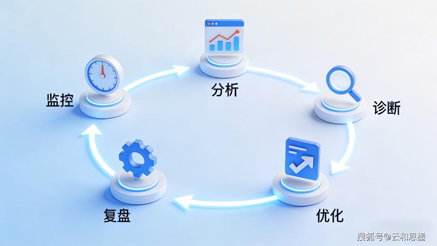 数据库运行缓慢卡顿现象可能由哪些复杂因素共同作用导致？
