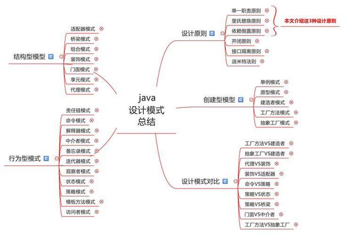 PHP建造者模式如何定义及用法示例中，如何构建复杂对象？