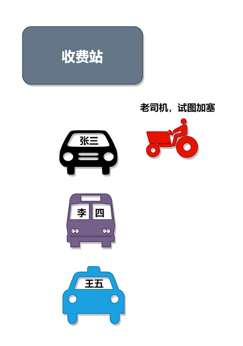 面试突击46：如何区分公平锁与非公平锁的差异？