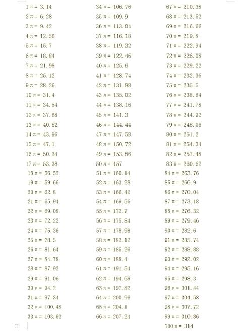 如何用JavaScript计算π的五次方值？