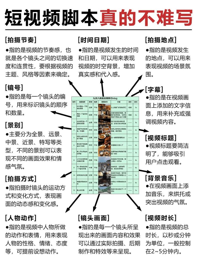 Vlog在内容创作和SEO效果方面与普通视频相比，究竟有何优势？