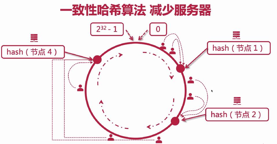 你如何深入理解Hash算法的原理和应用？