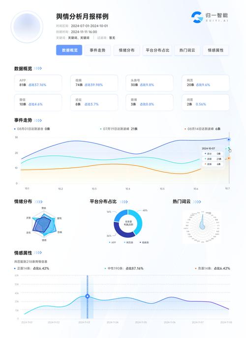 北京搜索引擎营销如何利用大数据系统精准进行舆情监控分析？