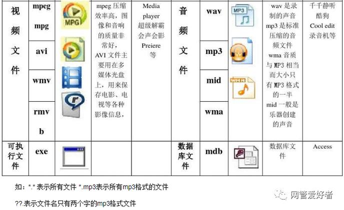 HTML5文件元素分类具体有哪些，能否详细介绍一下？