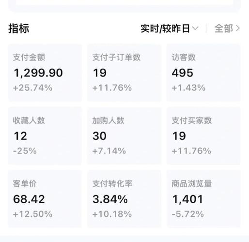 如何通过长尾关键词优化淘宝付费流量，实现精准营销推广？
