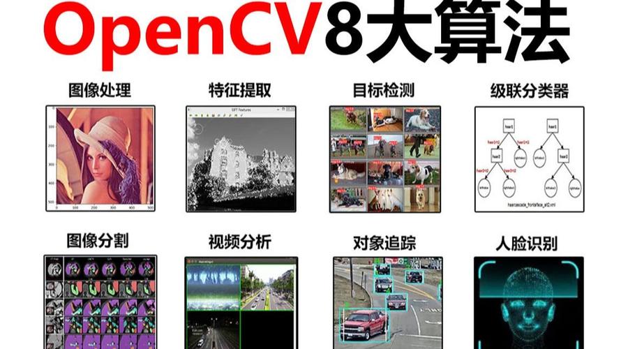 如何运用PHP结合OpenCV库进行复杂图像处理操作？