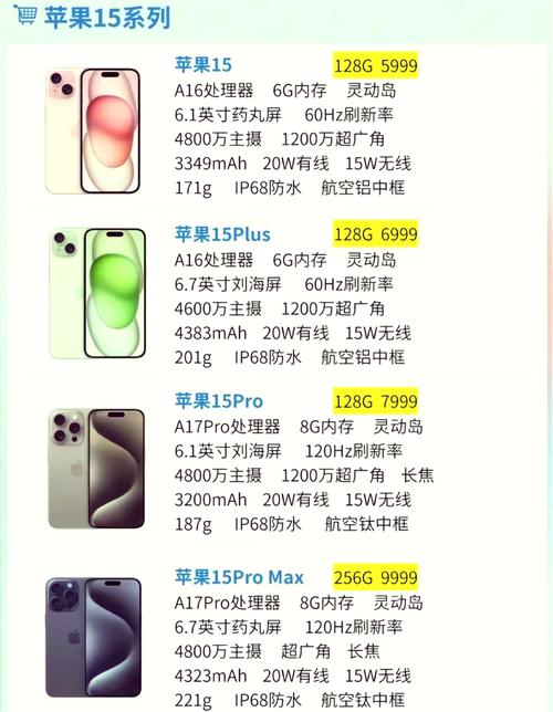 iPhone 15有哪些显著区别？与iPhone 14相比，泄露信息中透露了哪5个主要变化？