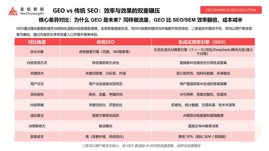 当数据邂逅生成式AI，GEO引擎如何开启个性化体验的无限可能？