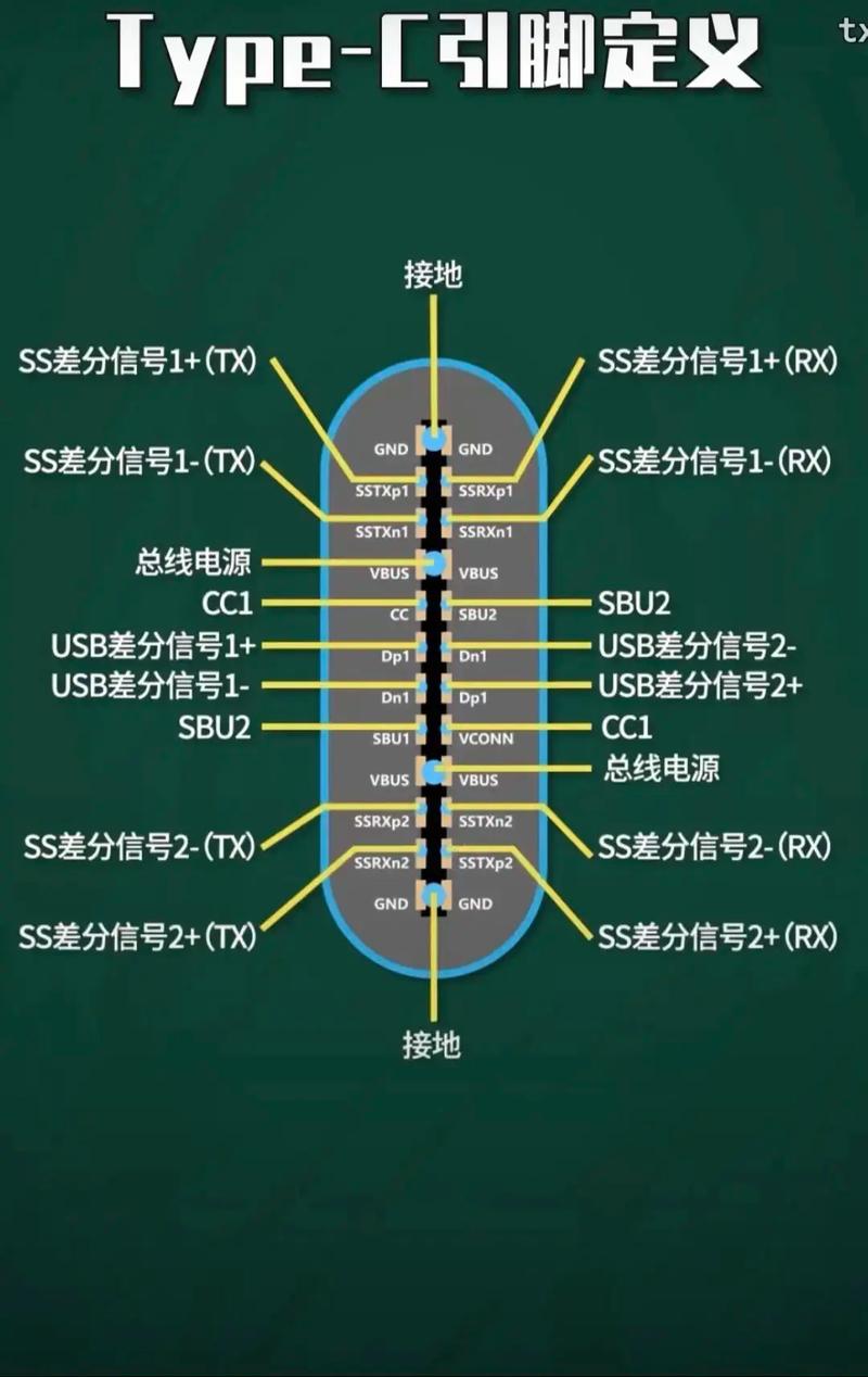 C/C++中如何使用typedef进行类型别名定义？