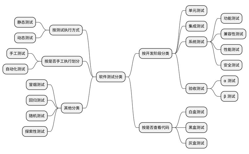 如何使用Xunit工具在.NET框架中对单元测试进行长尾词的全面覆盖？