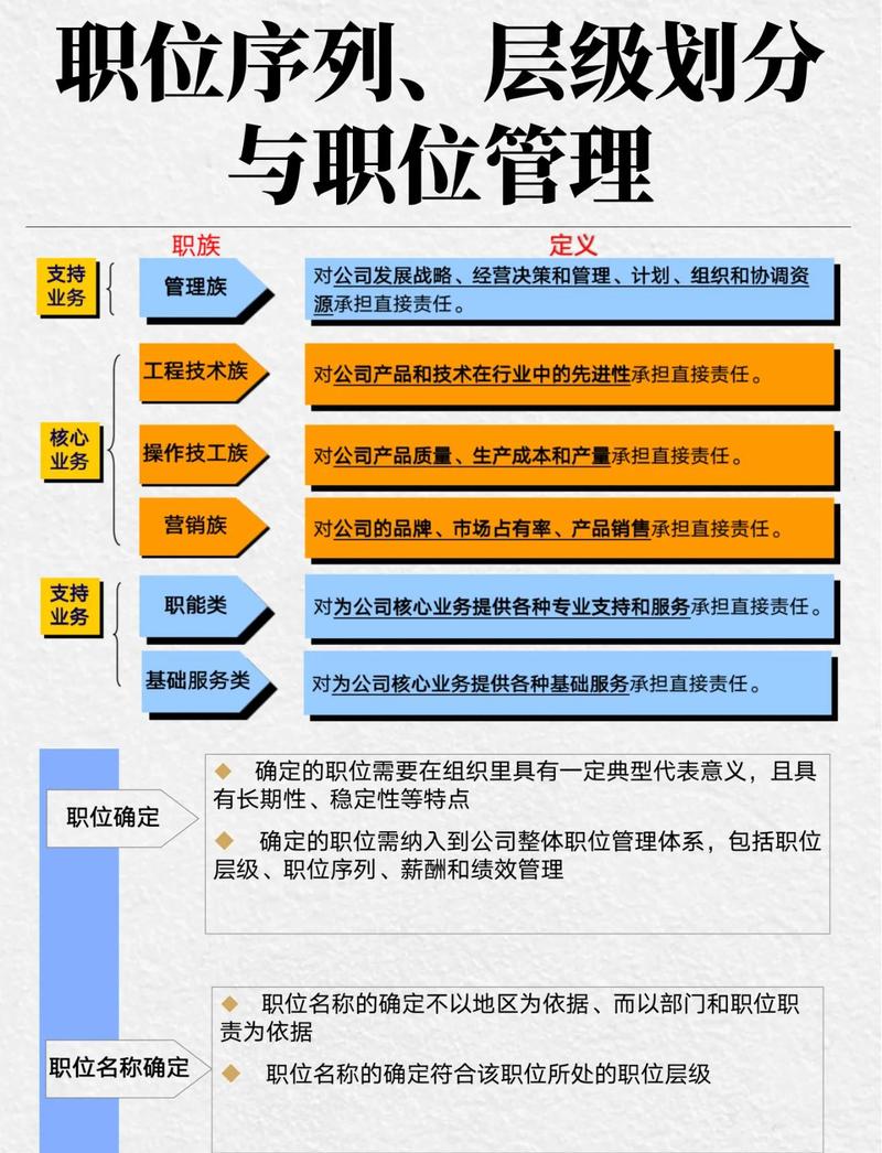 项目经理与职能人员有哪些根本性的不同之处？