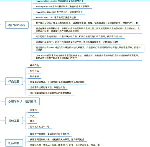 如何通过优化外贸网站，提升访客转化率，实现从访客到客户的8个关键要素？