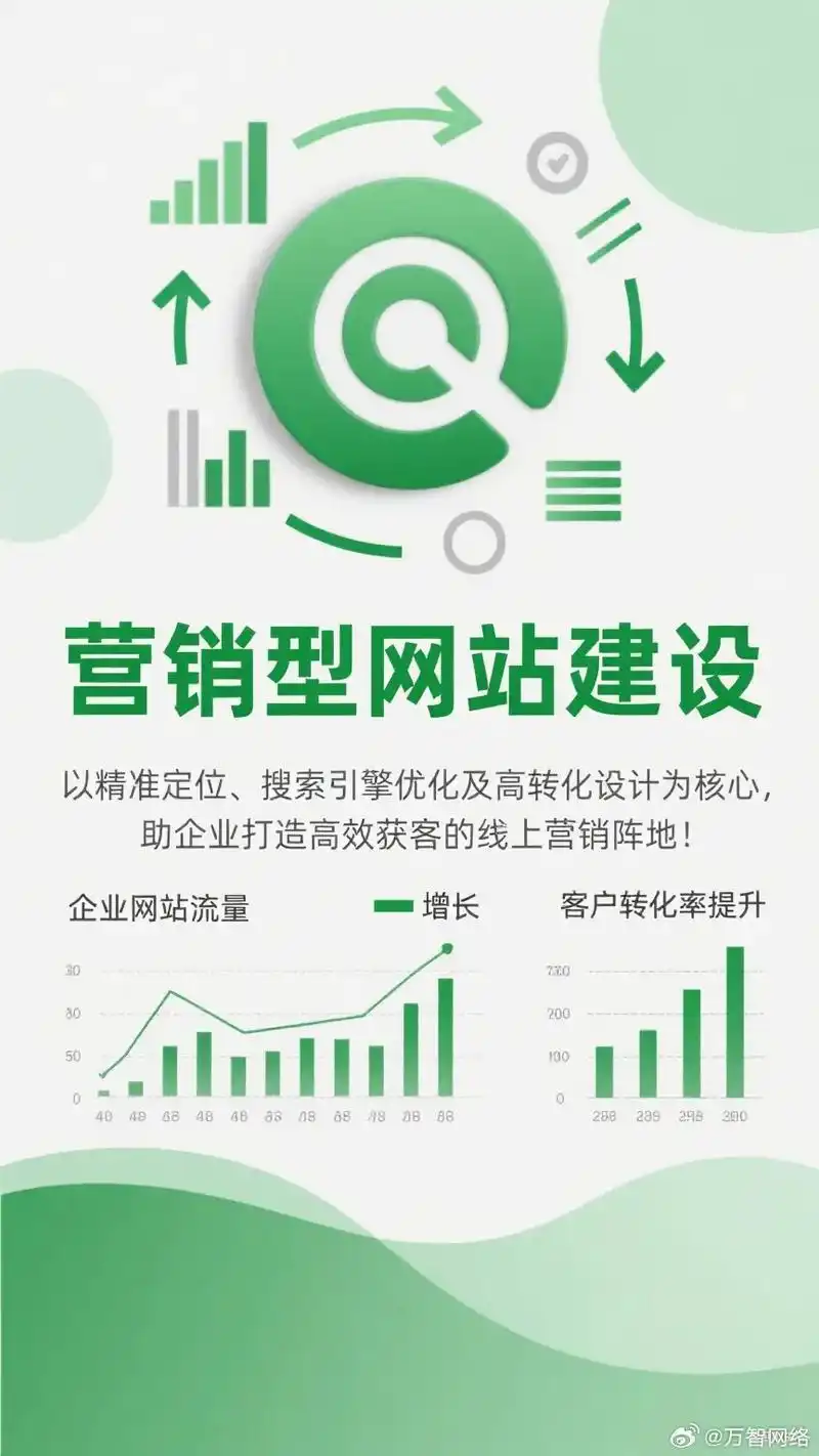 如何通过网络营销和建站推广实现一箭双雕的效果？