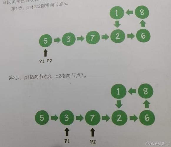 如何通过Python代码检测链表是否存在环？
