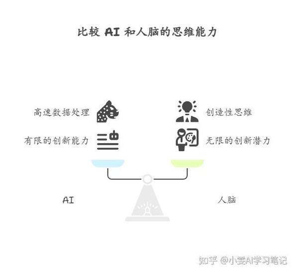 如何一眼区分AI写作与原创内容，机器模仿还是人脑原创？
