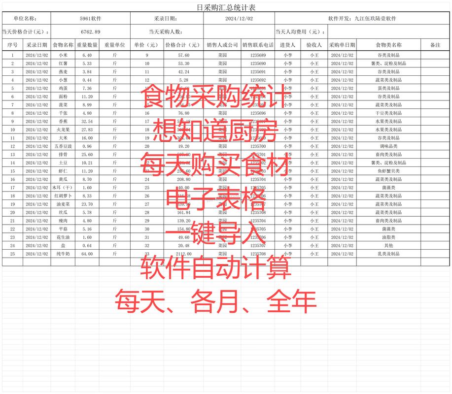 如何设计一个买菜系统，实现用户收藏菜品的MySQL记录表结构？