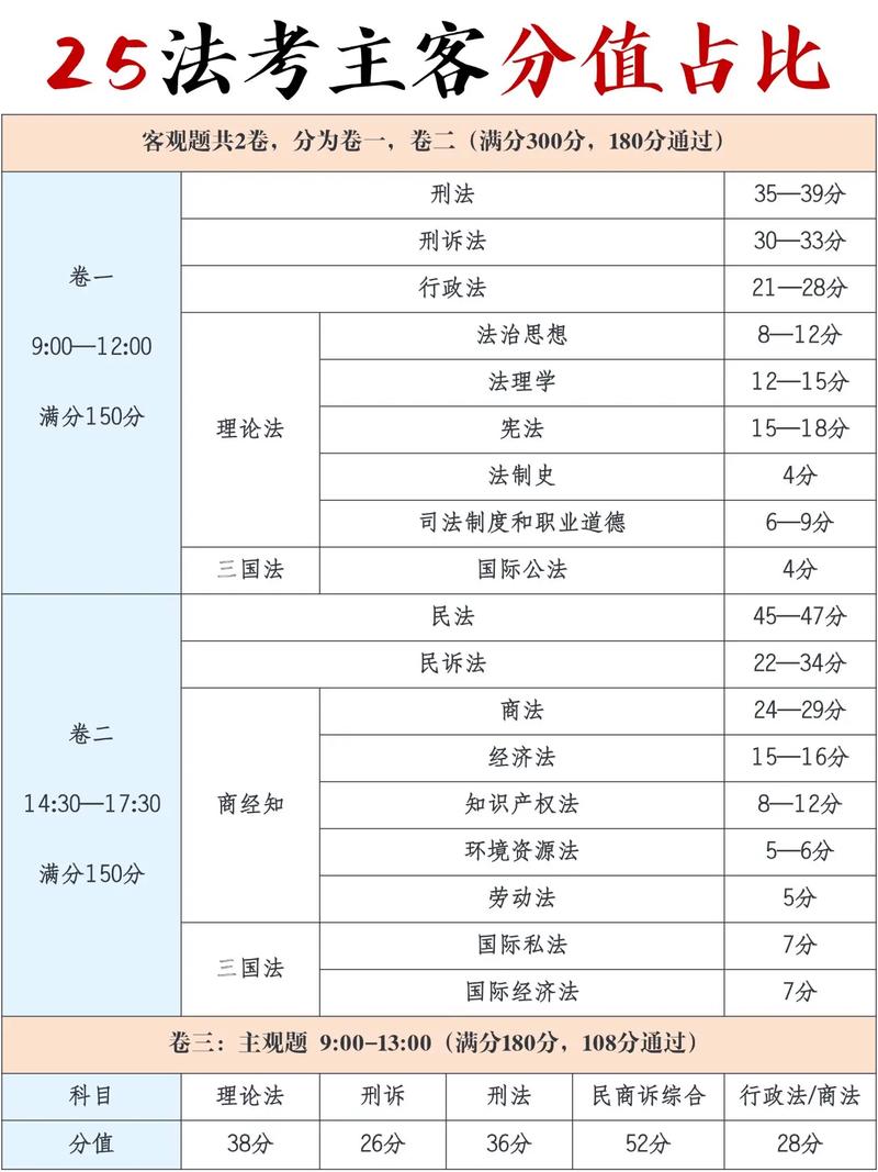 如何计算五个科目的总平均分及其各科目占比？