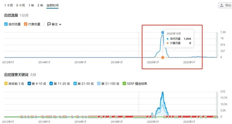 搜索引擎惩罚的原因有哪些？