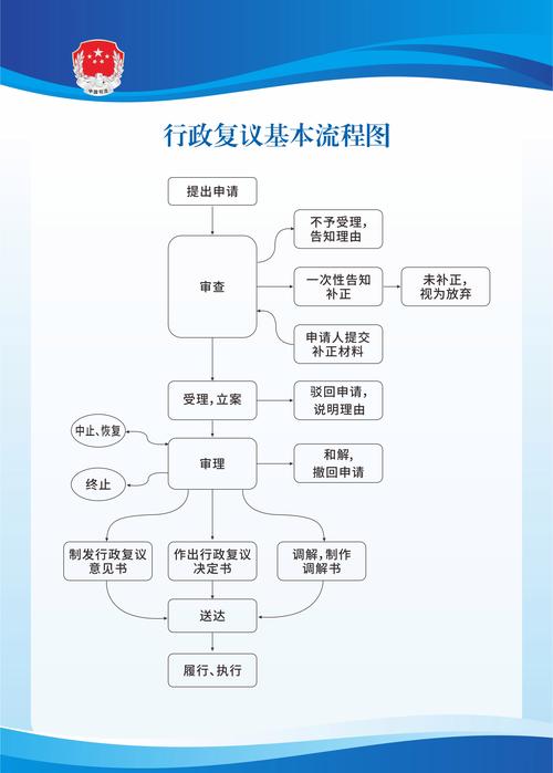 老号重振，删除旧作重启流程，是否可行？