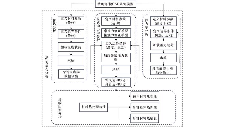 如何实现Event事件传递中的解耦机制？