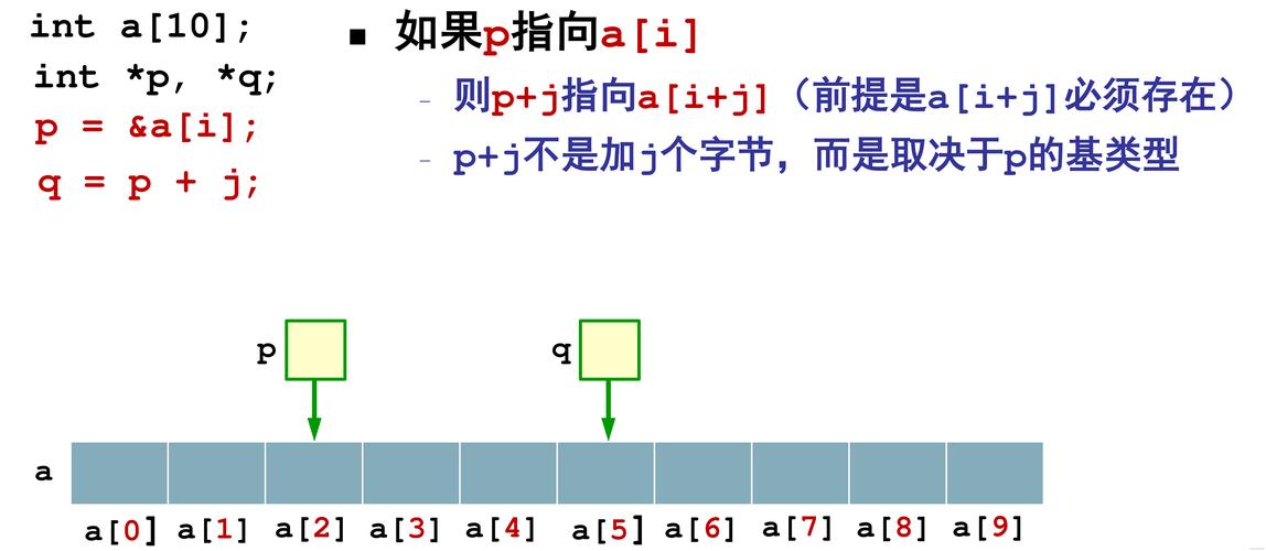Delphi中，何时指针(P)1的间接引用((指针)(P)1)^能正常工作？