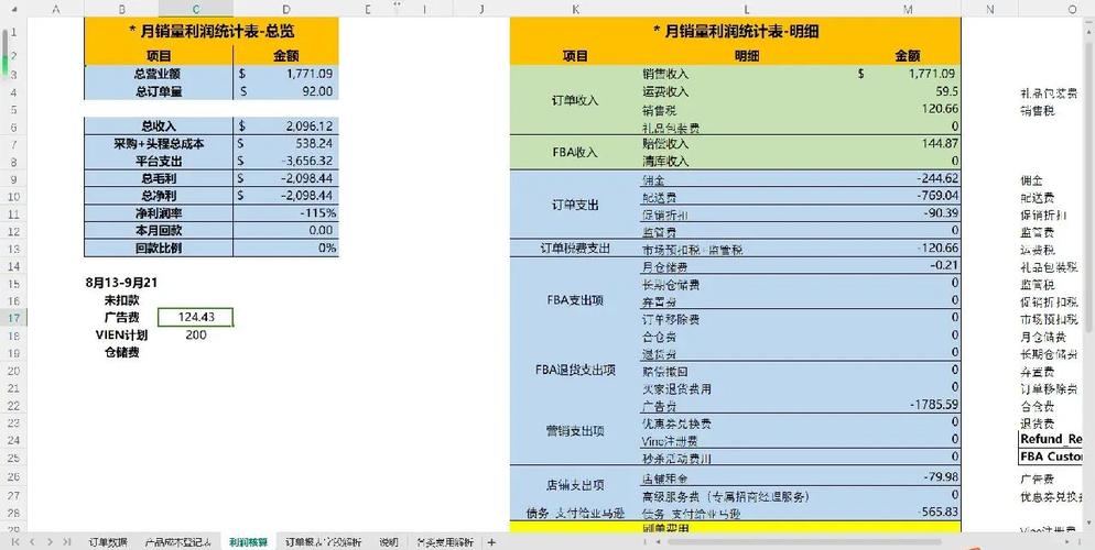 这款亚马逊产品利润丰厚，爆款潜力巨大，收益前景如何呢？